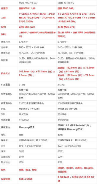 华为Mate40 Pro和Mate40E Pro区别(3)