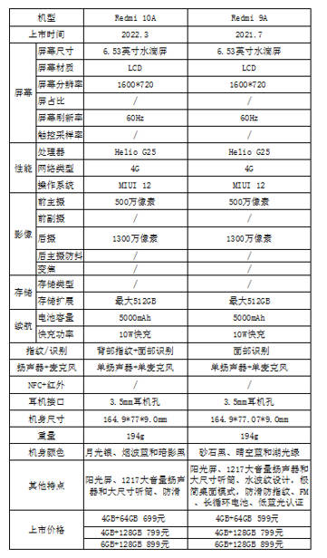 红米9A和10A的区别(2)