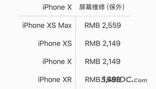 iphone12屏幕坏了维修要多少钱 苹果12屏幕保外价格介绍