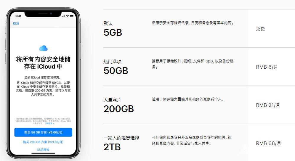 iCloud 空间不够用？一招教你白嫖！