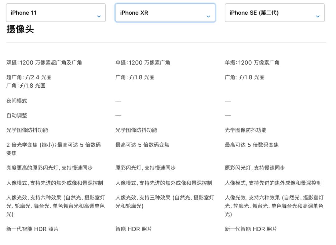 iPhoneSE VS 安卓旗舰，你会怎么选？