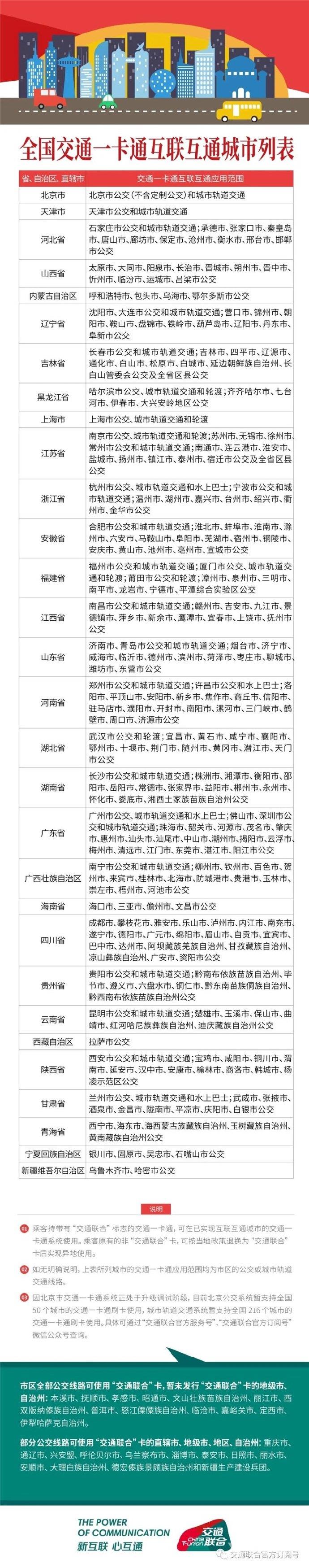 Apple Pay江苏交通一卡通优惠