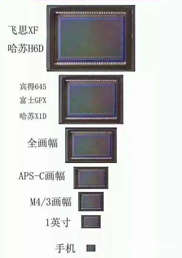 iPhone12 祖传的1200W像素，也太落后了吧？