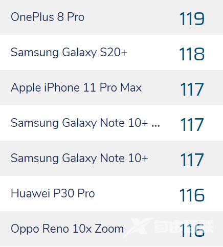 iPhone12 祖传的1200W像素，也太落后了吧？