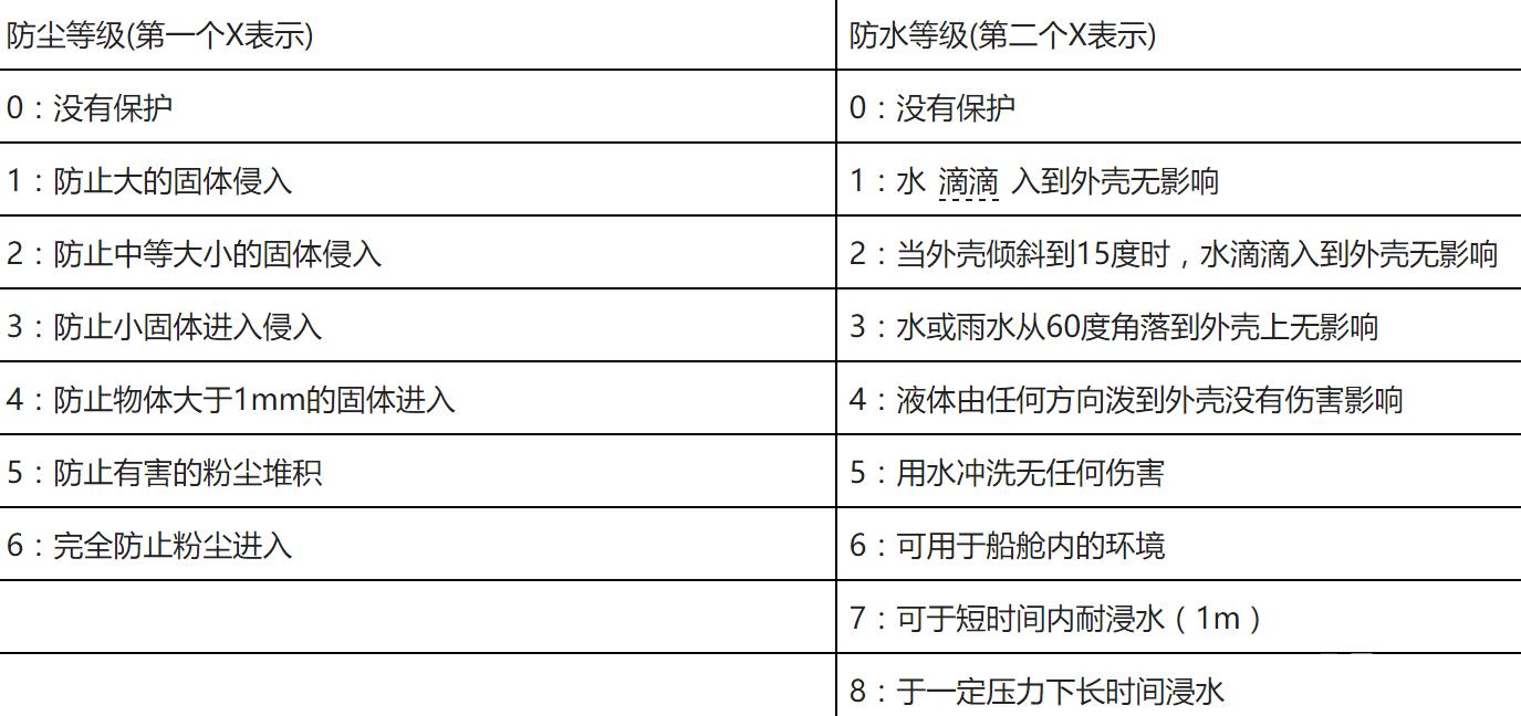 iPhone 防尘抗水性能达到 IP68 级别，可以放在水下拍照吗？