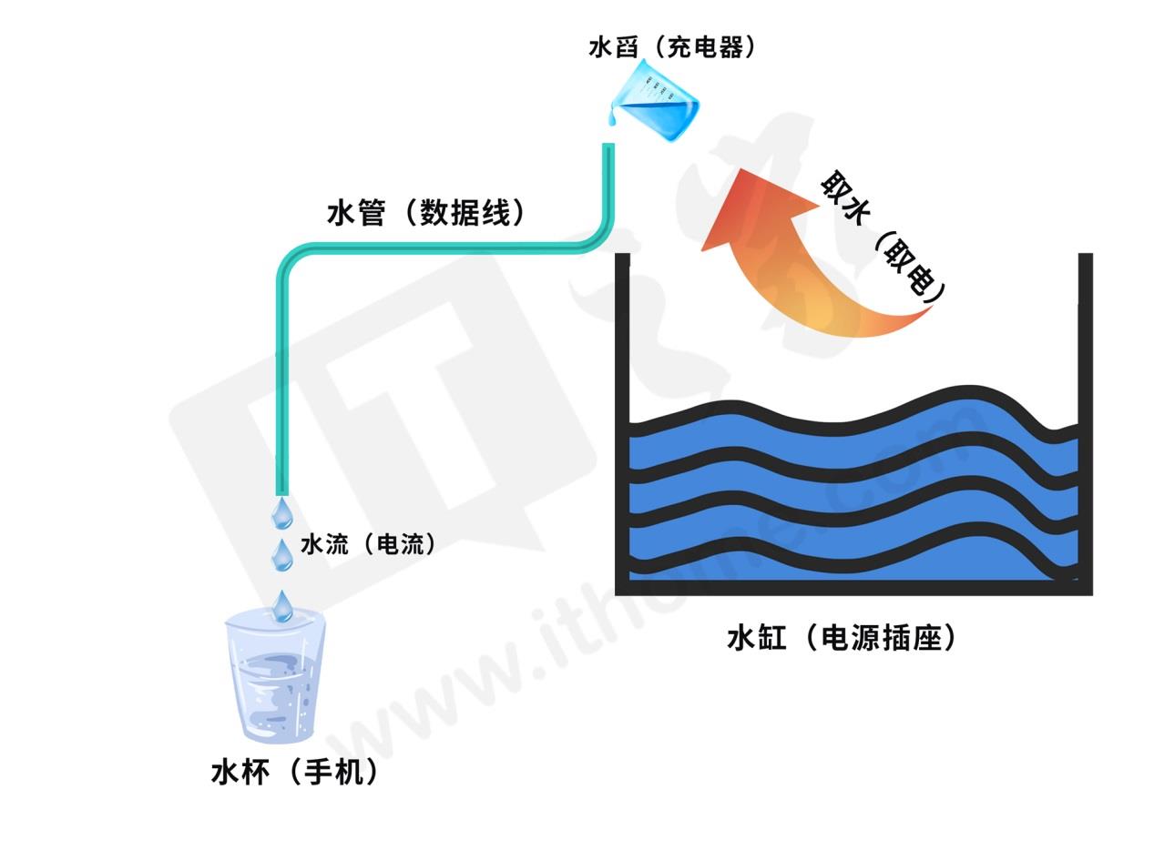 数据线别乱用，不然快充白瞎了