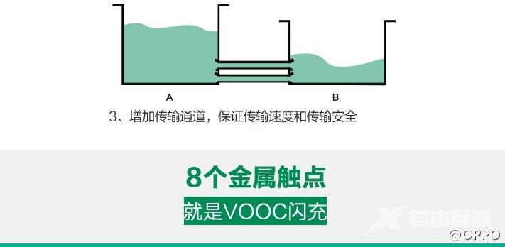 数据线别乱用，不然快充白瞎了