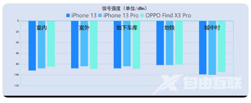 iPhone13信号怎么样？iPhone13信号有提升吗？