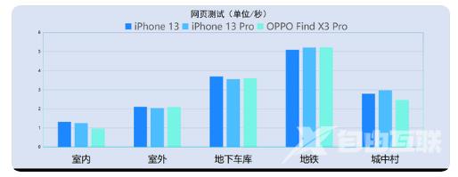 iPhone13信号怎么样？iPhone13信号有提升吗？