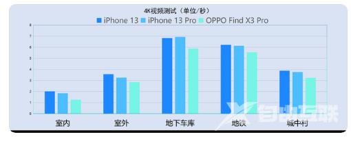 iPhone13信号怎么样？iPhone13信号有提升吗？