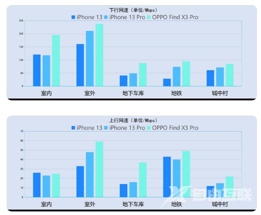 iPhone13信号怎么样？iPhone13信号有提升吗？