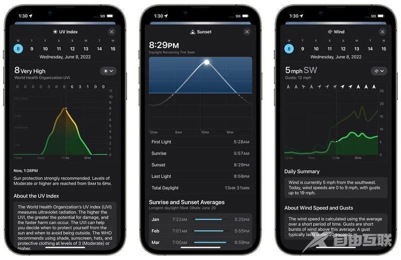 苹果 iOS 16 天气应用有哪些新变化？