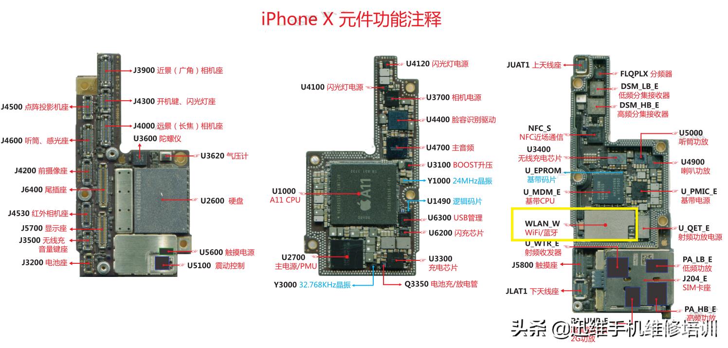 iPhone提示温度高无法正常使用，看完关键的这几点，手机不再发热