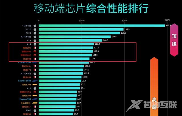 2年前的iPhone 11，相当于什么级别的安卓手机？深度解析给你答案