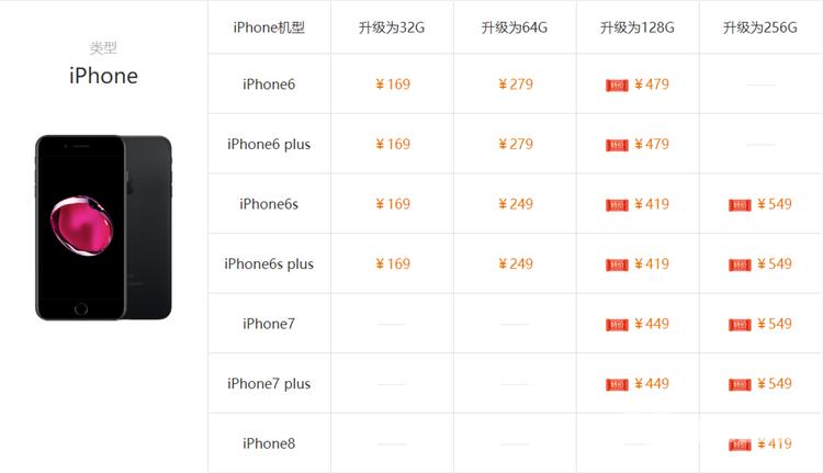 iPhone存储空间不够用怎么办：外接U盘还是扩容？