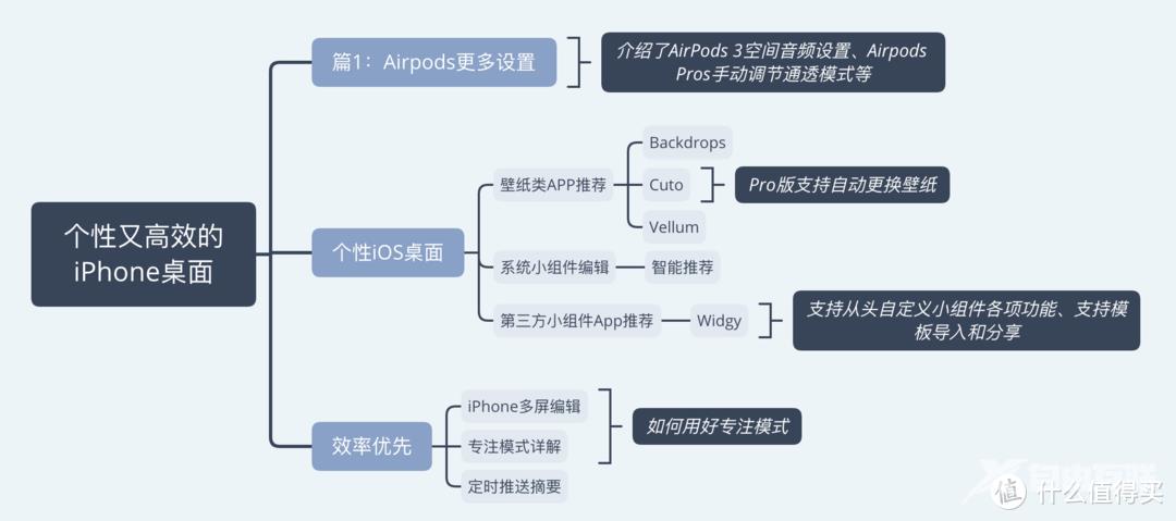 简单几步让你的iPhone桌面既个性又高效