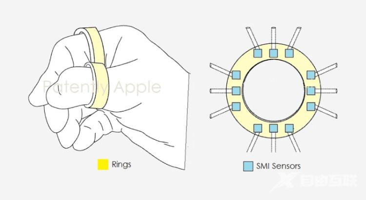 苹果智能戒指新专利曝光 可配合AR、VR程序使用