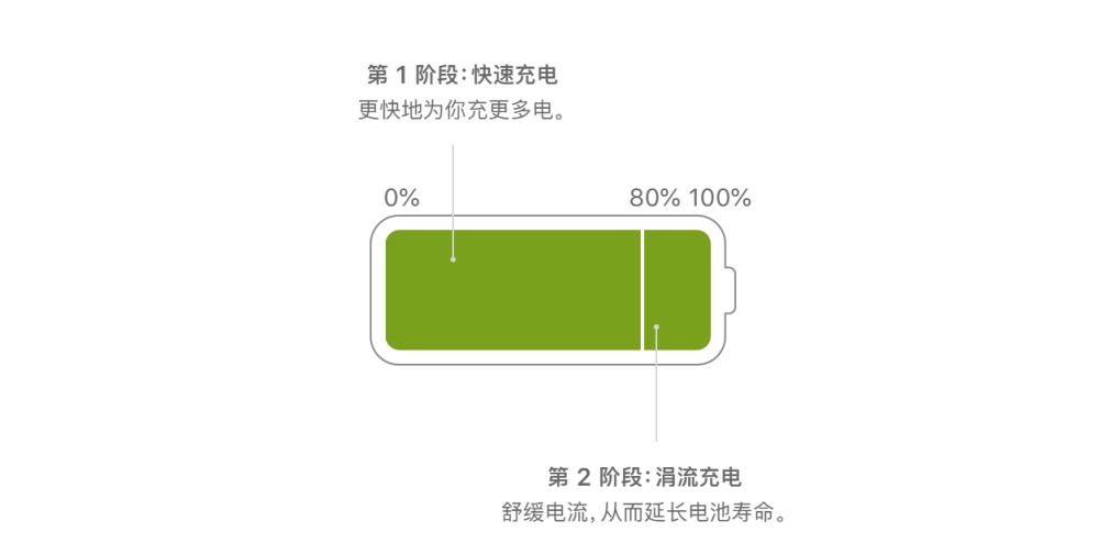 苹果手机电池使用技巧全方位解析！