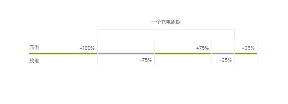 苹果手机电池使用技巧全方位解析！