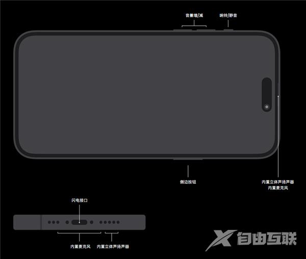 iphone14pro有没有耳机孔