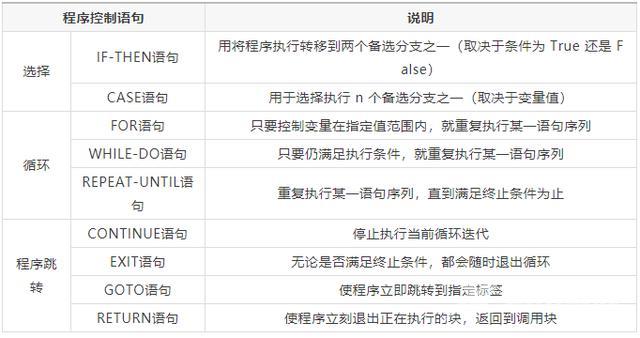 西门子SCL语言编程，常用指令介绍（收藏了）