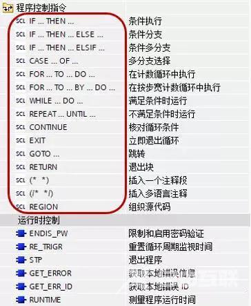 西门子SCL语言编程，常用指令介绍（收藏了）