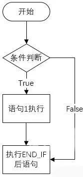 西门子SCL语言编程，常用指令介绍（收藏了）