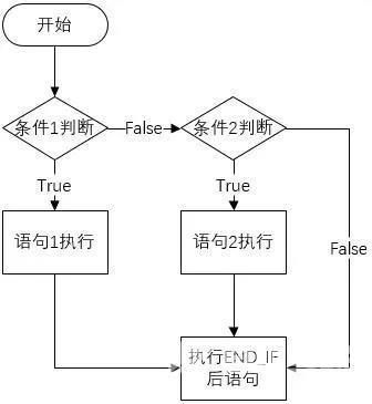 西门子SCL语言编程，常用指令介绍（收藏了）