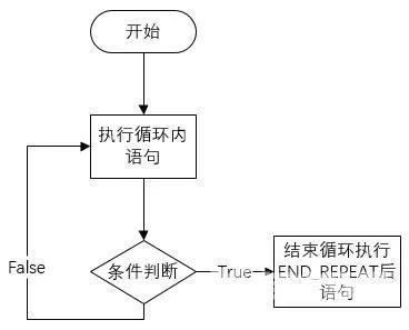 西门子SCL语言编程，常用指令介绍（收藏了）