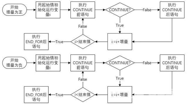 西门子SCL语言编程，常用指令介绍（收藏了）