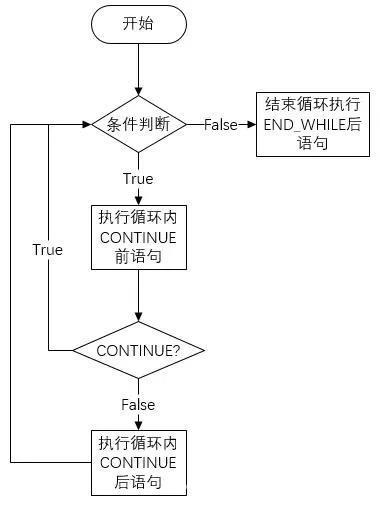 西门子SCL语言编程，常用指令介绍（收藏了）