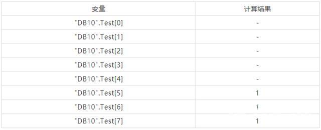 西门子SCL语言编程，常用指令介绍（收藏了）