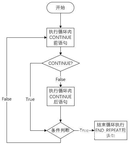 西门子SCL语言编程，常用指令介绍（收藏了）