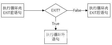 西门子SCL语言编程，常用指令介绍（收藏了）