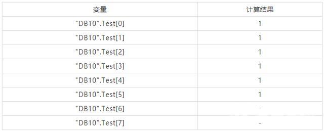 西门子SCL语言编程，常用指令介绍（收藏了）