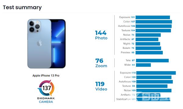 iPhone13Pro相机评测