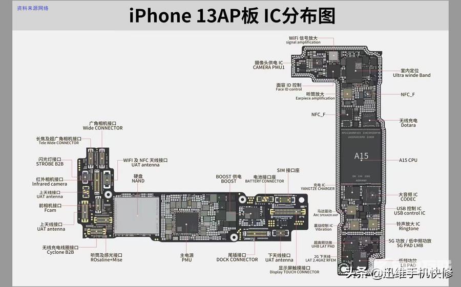 手机也要“避暑”？iPhone手机暴晒后触屏失灵，解决方法都在这