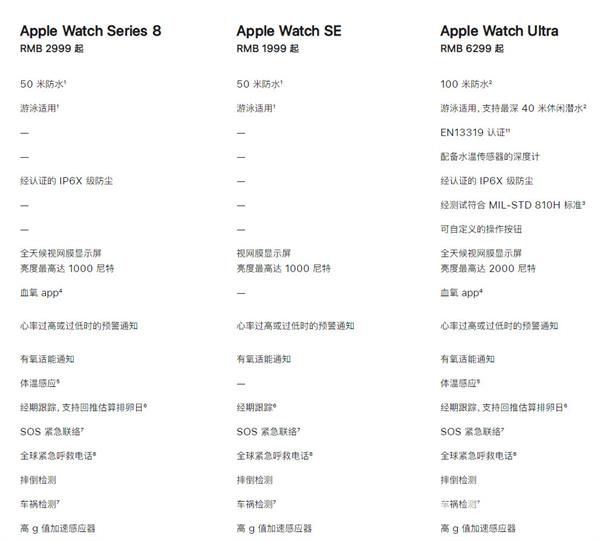 Apple Watch SE2属于第几代