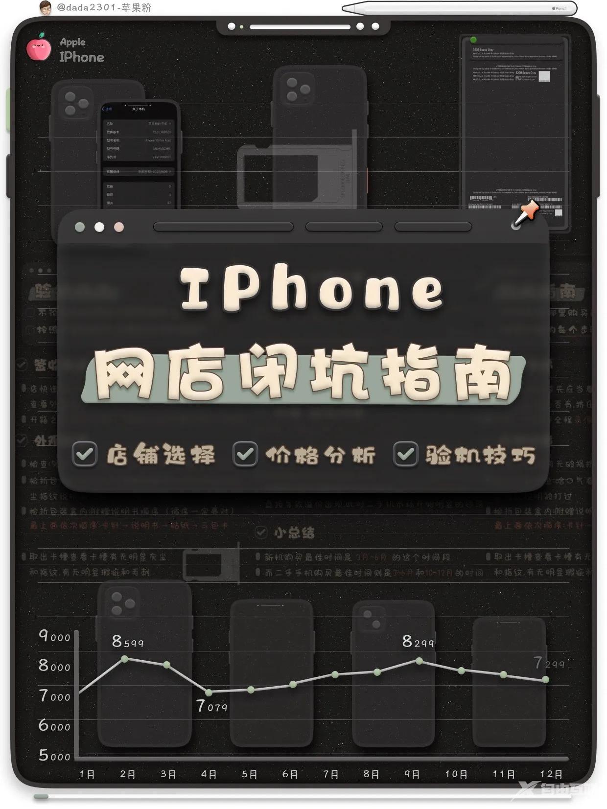 iPhone手机怎么买，性价比大全实测来咯