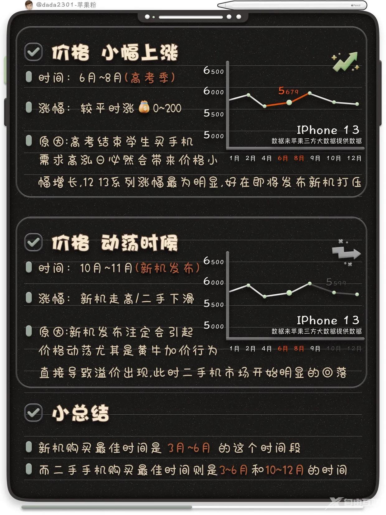 iPhone手机怎么买，性价比大全实测来咯