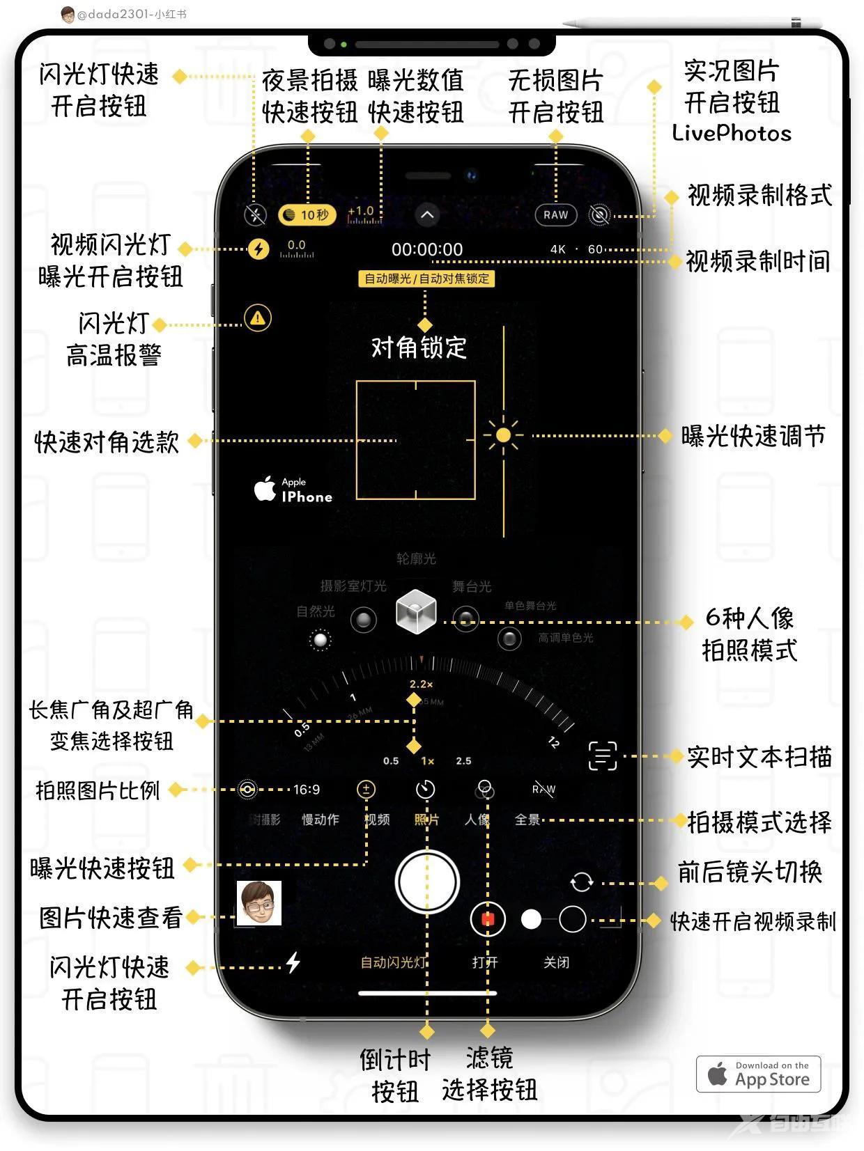 苹果相机你真的会用吗