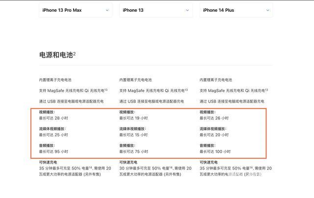 苹果14plus最高支持多少w快充