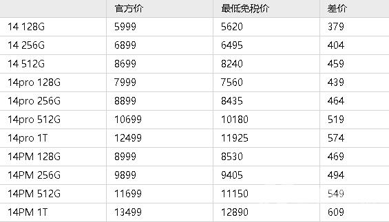 海南免税买iphone14怎么买