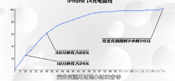 iPhone14真机上手实测