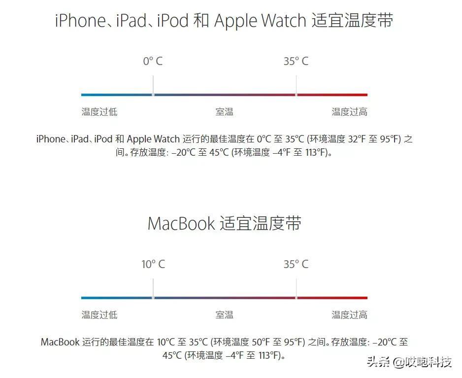 旧 iPhone 再战三年，只要试试这几招