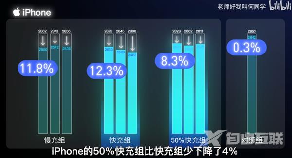 iPhone电池保养小技巧引争议，这样用手机不累吗？