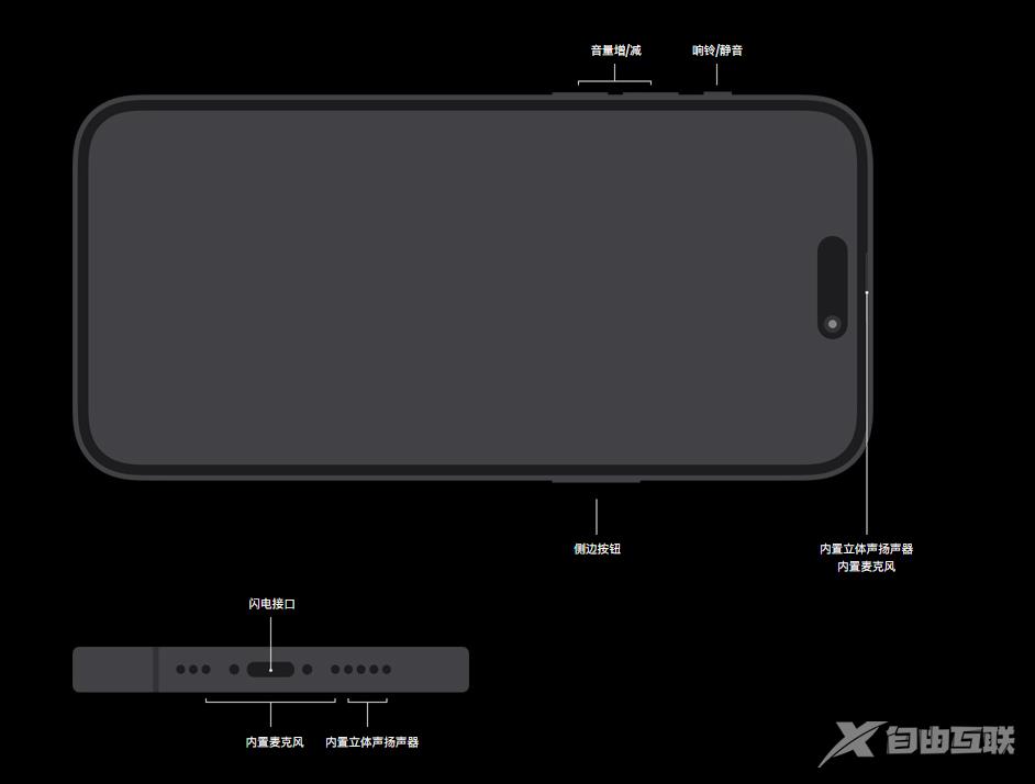 iphone14promax是什么充电接口