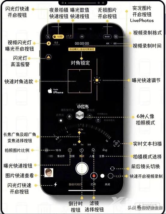 iPhone手机设置拍照的小技巧