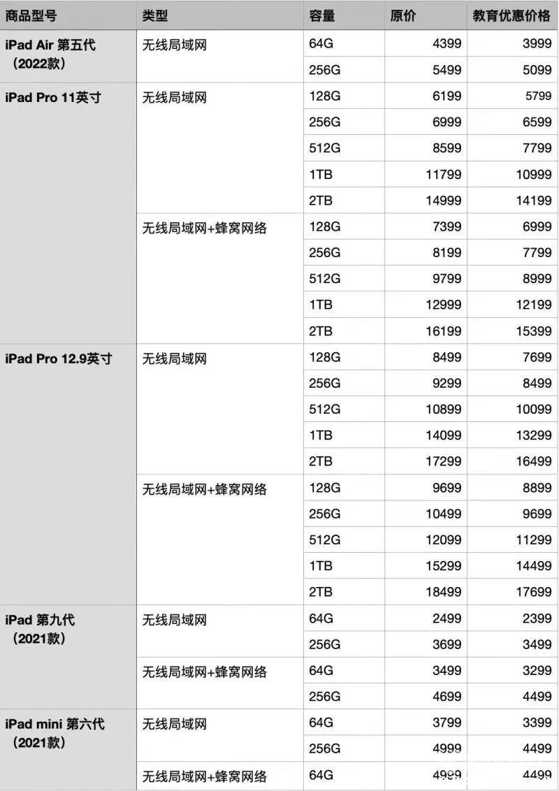 2022苹果教育优惠全攻略！送AirPods？还有价格对比表