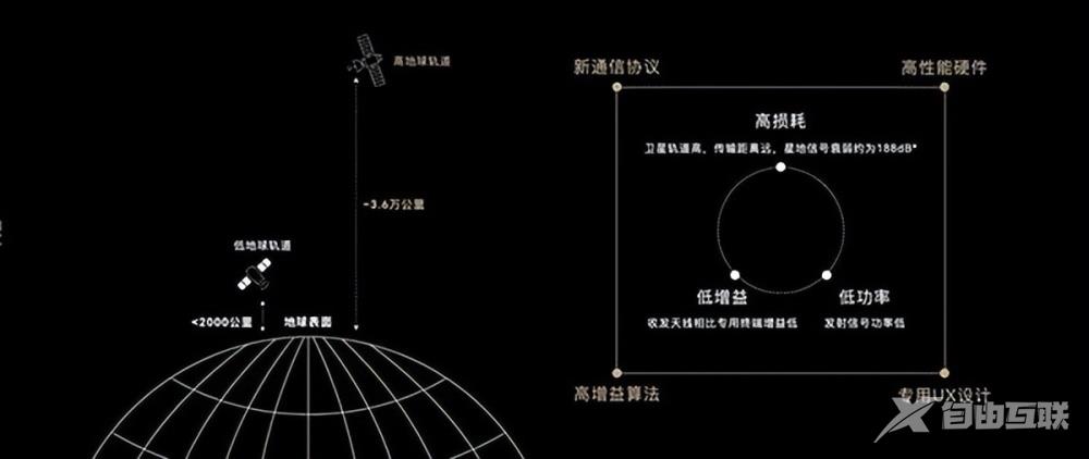 iPhone 14卫星紧急求救即将再上线四个国家！